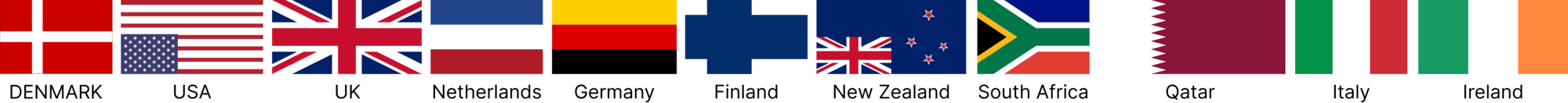 Flags representing countries served